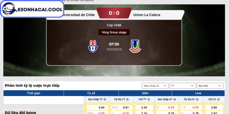 Soi kèo Universidad de Chile vs Union La Calera (07h30 02/07, Cúp Chile) 2 Kèo châu Á trận Universidad de Chile vs Union La Calera (07h30 02/07, Cúp Chile)