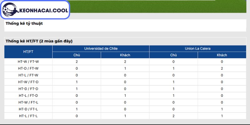 Soi kèo Universidad de Chile vs Union La Calera (07h30 02/07, Cúp Chile) 3 Thông tin lực lượng Universidad de Chile vs Union La Calera (07h30 02/07, Cúp Chile)