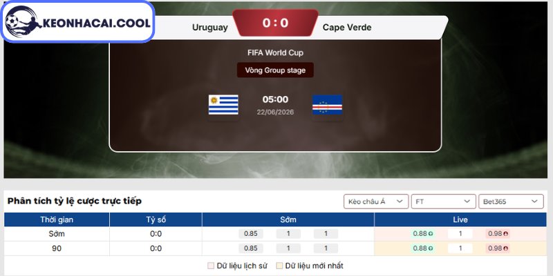 Kèo châu Á trận Uruguay vs Cape Verde (05h00 22/06, FIFA World Cup)