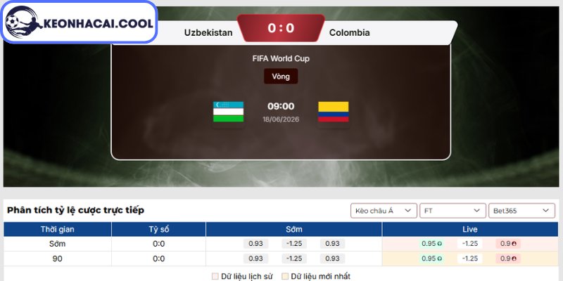 Kèo châu Á trận Uzbekistan vs Colombia (09h00 18/06, FIFA World Cup)