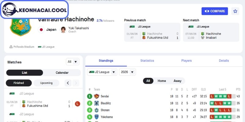 Soi kèo Vanraure Hachinohe FC vs Imabari FC (11h00 07/06, Hạng 2 Nhật Bản) 1 Phong độ Vanraure Hachinohe FC