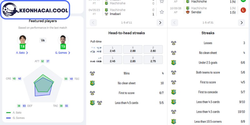 Soi kèo Vanraure Hachinohe FC vs Imabari FC (11h00 07/06, Hạng 2 Nhật Bản) 3 Lực lượng Vanraure Hachinohe FC vs Imabari FC (11h00 07/06, Hạng 2 Nhật Bản)